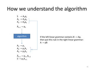 How we understand the algorithm
S → A1p1
A1 → A2p2
A2 → A3p3
…
An-1 → pn
algorithm
A1 → p1
A2 → p2A1
A3 → p3A2
…
An-1 → pn-1An-2
S → pnAn-1
If the left linear grammar contains B → Ap,
then put this rule in the right linear grammar:
A → pB
41
 
