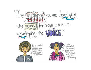 How to Craft Your Company's Storytelling Voice by Ann Handley of MarketingProfs