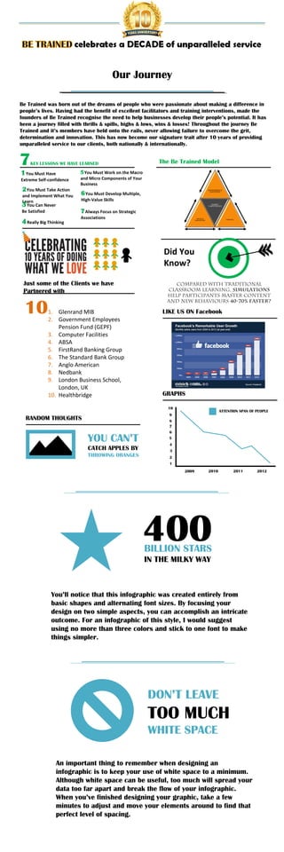 Our Journey
Be Trained was born out of the dreams of people who were passionate about making a difference in
people’s lives. Having had the benefit of excellent facilitators and training interventions, made the
founders of Be Trained recognise the need to help businesses develop their people’s potential. It has
been a journey filled with thrills & spills, highs & lows, wins & losses! Throughout the journey Be
Trained and it’s members have held onto the rails, never allowing failure to overcome the grit,
determination and innovation. This has now become our signature trait after 10 years of providing
unparalleled service to our clients, both nationally & internationally.

7

The Be Trained Model

KEY LESSONS WE HAVE LEARNED

1 You Must Have

5 You Must Work on the Macro

Extreme Self-confidence

2 You Must Take Action
and Implement What You
Learn
3 You Can Never
Be Satisfied

4 Really Big Thinking

and Micro Components of Your
Business

6 You Must Develop Multiple,
High-Value Skills

7 Always Focus on Strategic
Associations

Did You
Know?
Just some of the Clients we have
Partnered with

10

1. Glenrand MIB
2. Government Employees
Pension Fund (GEPF)
3. Computer Facilities
4. ABSA
5. FirstRand Banking Group
6. The Standard Bank Group
7. Anglo American
8. Nedbank
9. London Business School,
London, UK
10. Healthbridge

Compared with traditional
classroom learning, simulations
help participants master content
and new behaviours 40-70% faster?

LIKE US ON Facebook

GRAPHS
10

ATTENTION SPAN OF PEOPLE

9

RANDOM THOUGHTS

YOU CAN’T
CATCH APPLES BY
THROWING ORANGES

8
7
6
5
4
3
2
1
2009

2010

2011

400
BILLION STARS
IN THE MILKY WAY

You’ll notice that this infographic was created entirely from
basic shapes and alternating font sizes. By focusing your
design on two simple aspects, you can accomplish an intricate
outcome. For an infographic of this style, I would suggest
using no more than three colors and stick to one font to make
things simpler.

DON’T LEAVE

TOO MUCH
WHITE SPACE
An important thing to remember when designing an
infographic is to keep your use of white space to a minimum.
Although white space can be useful, too much will spread your
data too far apart and break the flow of your infographic.
When you’ve finished designing your graphic, take a few
minutes to adjust and move your elements around to find that
perfect level of spacing.

2012

 