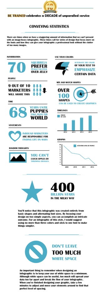 CONVEYING STATISTICS
There are times when we have a staggering amount of information that we can’t present
with an image-heavy infographic. These times call for styles of design that focus more on
the fonts and how they can give your infographic a professional look without the clutter
of too many images.

INFORMATION

USE YOUR COLORS

70

SQUIRRELS

ALTERNATE THE COLOR

PREFER
PEANUT BUTTER

OF YOUR TEXT TO

EMPHASIZE

OVER JELLY

CERTAIN DATA

PEOPLE
MIX AND MATCH SHAPES

9 OUT OF 10

OVER

MARKETERS

100

WILL SHARE THIS

SHAPES

TIME

68

CAN BE USED TO CREATE GRAPHICS

YEARS UNTIL

PUPPIES

TIMELINES

TAKE OVER THE

VIDEOS
OF CATS

WORLD

STATEMENTS
2012

INBOUND MARKETERS
ARE RESPONSIBLE FOR
FINDING LIFE ON MARS

2013

ATTENTION SPAN OF PEOPLE

9

YOU CAN’T
CATCH APPLES BY
THROWING ORANGES

2015

GRAPHS
10

RANDOM THOUGHTS

2014

8
7
6
5
4
3
2
1
2009

2010

2011

400
BILLION STARS
IN THE MILKY WAY

You’ll notice that this infographic was created entirely from
basic shapes and alternating font sizes. By focusing your
design on two simple aspects, you can accomplish an intricate
outcome. For an infographic of this style, I would suggest
using no more than three colors and stick to one font to make
things simpler.

DON’T LEAVE

TOO MUCH
WHITE SPACE
An important thing to remember when designing an
infographic is to keep your use of white space to a minimum.
Although white space can be useful, too much will spread your
data too far apart and break the flow of your infographic.
When you’ve finished designing your graphic, take a few
minutes to adjust and move your elements around to find that
perfect level of spacing.

2012

 