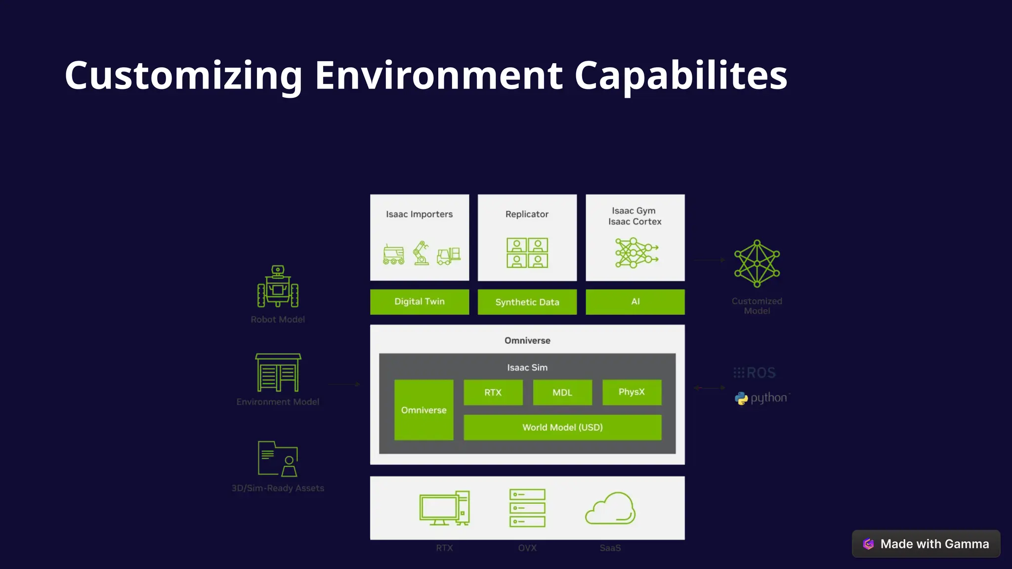 Customizing Environment Capabilites
 