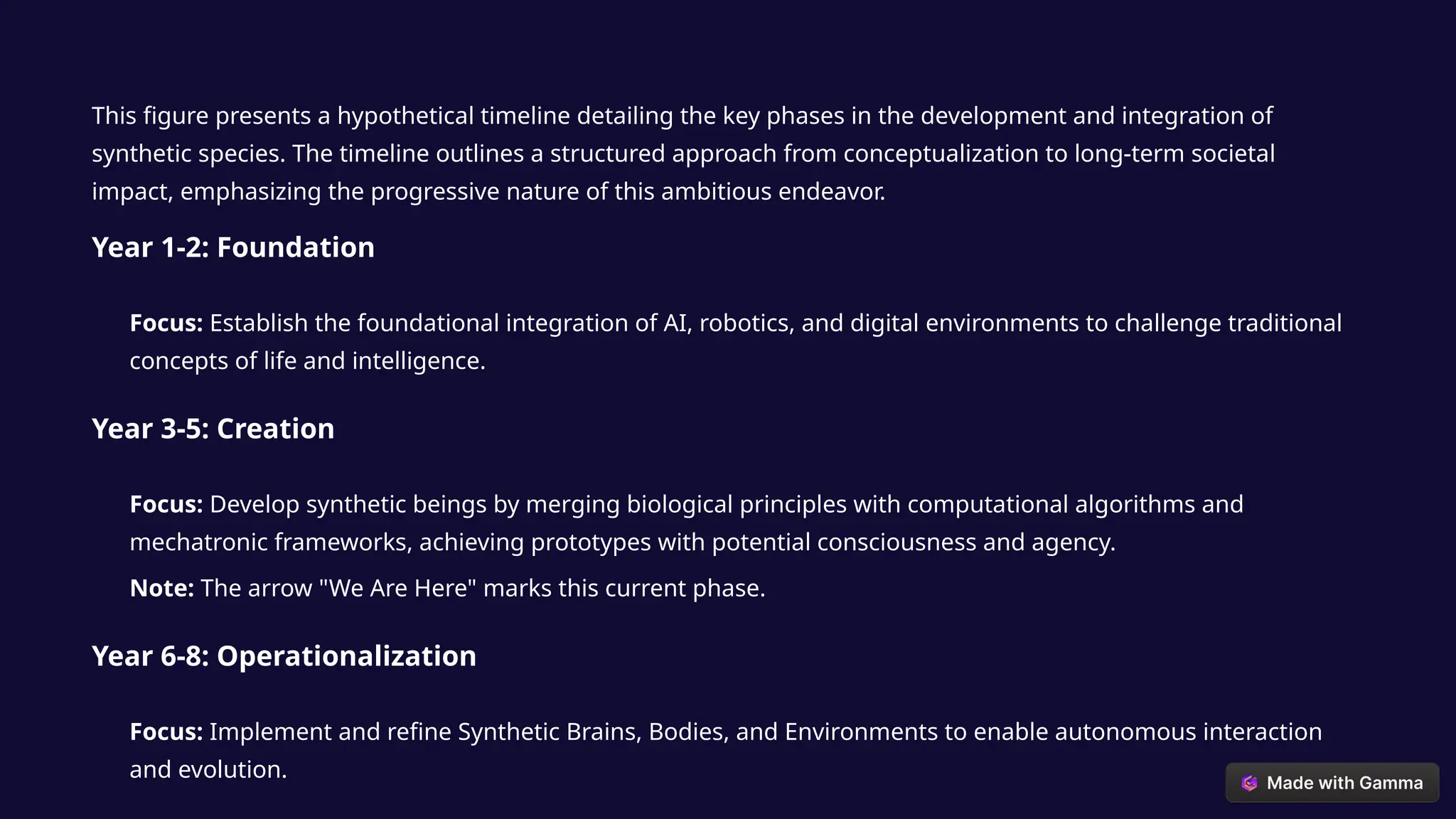 This figure presents a hypothetical timeline detailing the key phases in the development and integration of
synthetic species. The timeline outlines a structured approach from conceptualization to long-term societal
impact, emphasizing the progressive nature of this ambitious endeavor.
Year 1-2: Foundation
Focus: Establish the foundational integration of AI, robotics, and digital environments to challenge traditional
concepts of life and intelligence.
Year 3-5: Creation
Focus: Develop synthetic beings by merging biological principles with computational algorithms and
mechatronic frameworks, achieving prototypes with potential consciousness and agency.
Note: The arrow "We Are Here" marks this current phase.
Year 6-8: Operationalization
Focus: Implement and refine Synthetic Brains, Bodies, and Environments to enable autonomous interaction
and evolution.
 