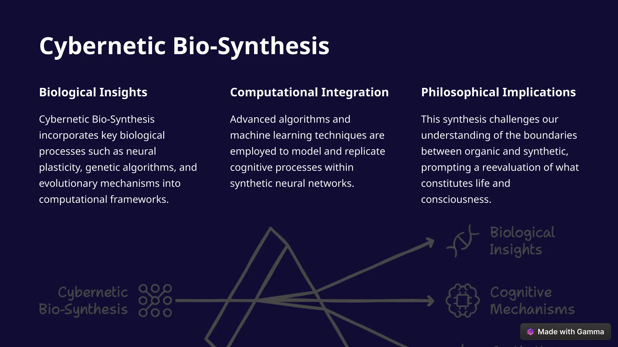 Cybernetic Bio-Synthesis
Biological Insights
Cybernetic Bio-Synthesis
incorporates key biological
processes such as neural
plasticity, genetic algorithms, and
evolutionary mechanisms into
computational frameworks.
Computational Integration
Advanced algorithms and
machine learning techniques are
employed to model and replicate
cognitive processes within
synthetic neural networks.
Philosophical Implications
This synthesis challenges our
understanding of the boundaries
between organic and synthetic,
prompting a reevaluation of what
constitutes life and
consciousness.
 