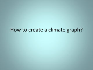 How to create a climate graph | PPT
