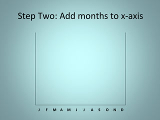 How to create a climate graph | PPT