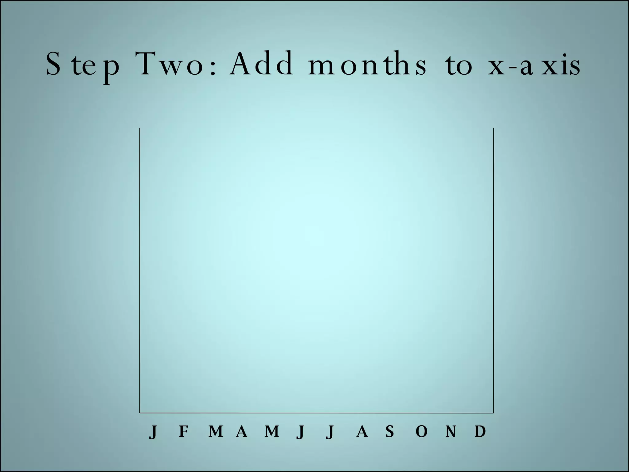 Step Two: Add months to x-axis J F M A M J J A S O N D
