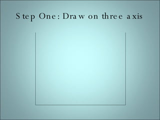 Step One: Draw on three axis 