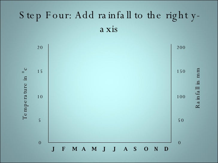 How to create a climate graph