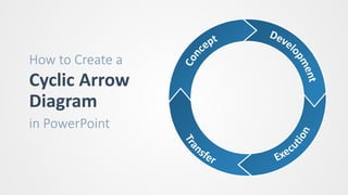 How to Create a
Cyclic Arrow
Diagram
in PowerPoint
 