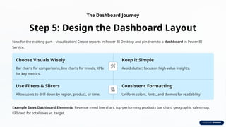 How-to-Create-a-Power-BI-Dashboard-A-Step-by-Step-Guide.pptx