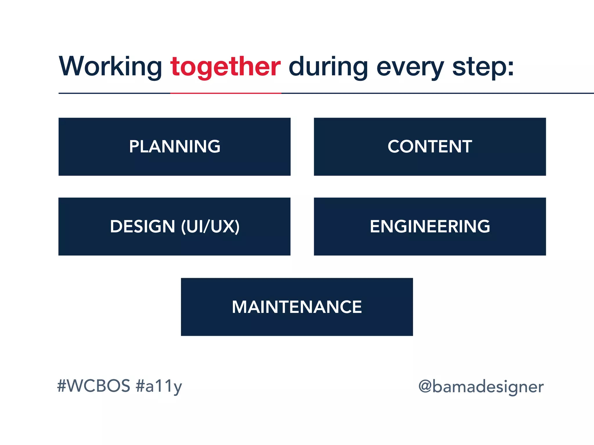 #WCBOS #a11y @bamadesigner
Working together during every step:
PLANNING CONTENT
DESIGN (UI/UX) ENGINEERING
MAINTENANCE
 
