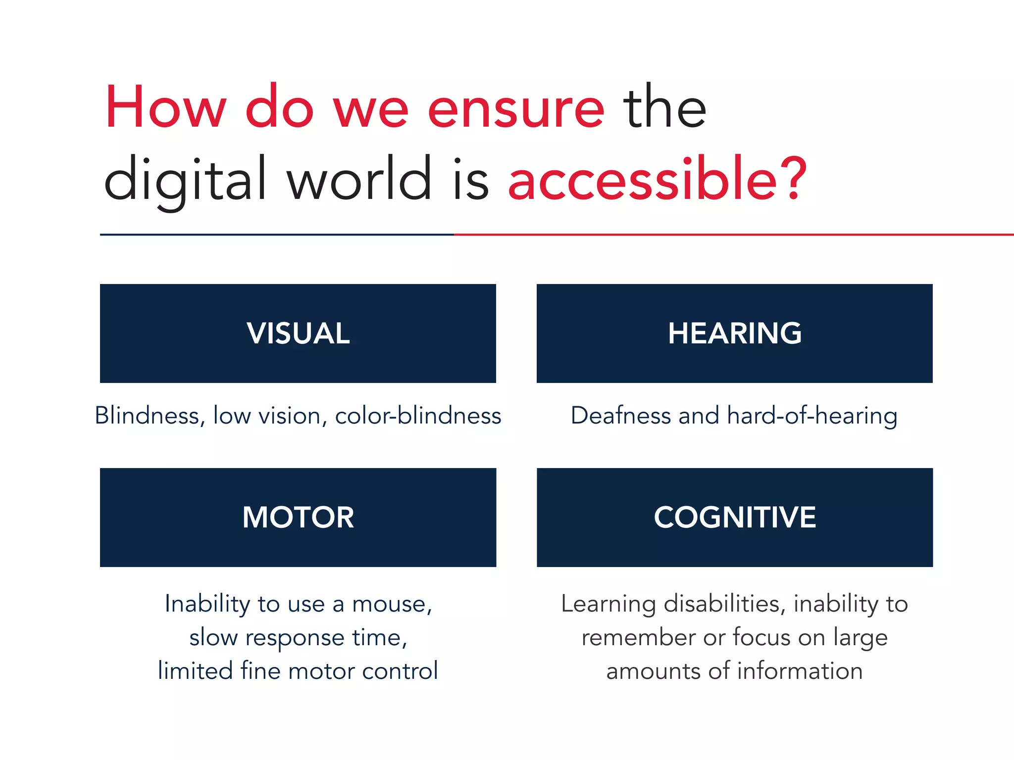 How do we ensure the
digital world is accessible?
VISUAL HEARING
MOTOR COGNITIVE
Deafness and hard-of-hearingBlindness, low vision, color-blindness
Inability to use a mouse,  
slow response time,  
limited fine motor control
Learning disabilities, inability to
remember or focus on large
amounts of information
 