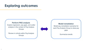 Webinar - How to Prepare for a Pay Equity Analysis Series Ep 3: Take ...