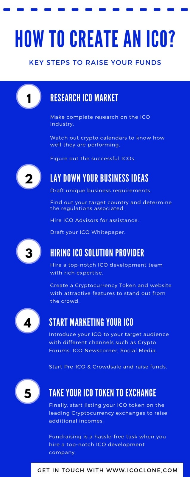 How To Create An ICO?
