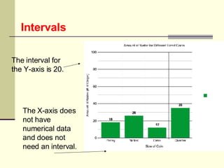 How to Create Bar and Line Graphs | PPT