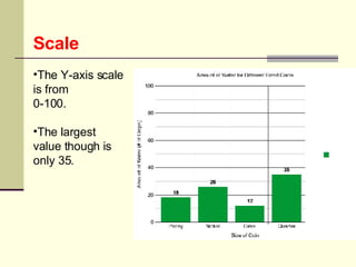 How to Create Bar and Line Graphs | PPT