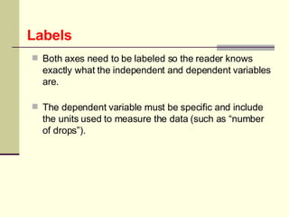 <ul><li>Both axes need to be labeled so the reader knows exactly what the independent and dependent variables are. </li></...