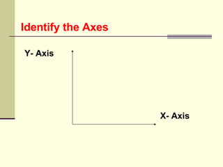 Identify the Axes Y- Axis X- Axis 
