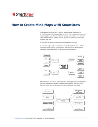 How to Create Mind Maps with SmartDraw

                                                  When we are presented with a task our brain's natural response is to
                                                  immediately begin conceptualizing a number of different approaches towards
                                                  completing the task. Our mind doesn't develop a plan all at once—instead it
                                                  adds new information and new tasks to the picture as the mind digests the
                                                  problem over time.

                                                  A mind map intuitively illustrates this process before your eyes.

                                                  A mind map begins with a central idea, usually the problem or task at hand,
                                                  and makes room to insert any number of tasks and pieces of information
                                                  needed to solve the problem. It's brainstorming, with visuals.




                                                  Mind Maps can be used for organizing ideas, planning projects, breaking down
                                                  decision making processes and just about anything else. And there is no
                                                  better or easier way to create a mind map than by using SmartDraw.




1   www.smartdraw.com 858-225-3300 ©2011 SmartDraw, LLC. All rights reserved.
 