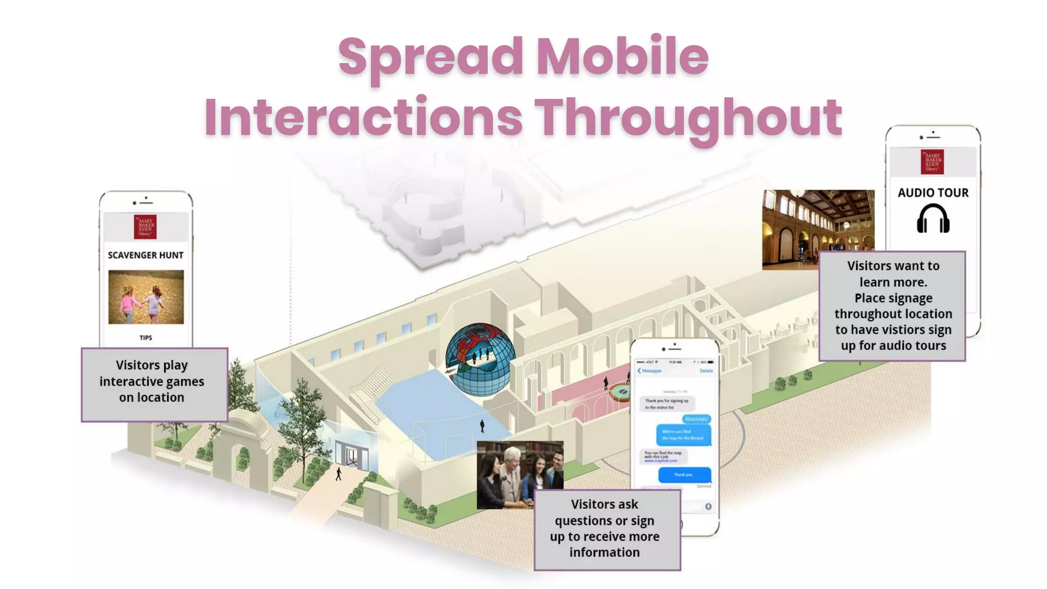 Spread Mobile
Interactions Throughout
 