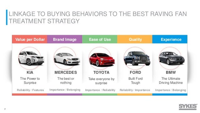 How To Create Raving Fans