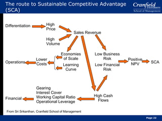 The route to Sustainable Competitive Advantage (SCA) Differentiation High Price High Volume Sales Revenue Low Business Risk Low Financial Risk Positive NPV SCA Economies of Scale Learning Curve High Cash Flows Gearing Interest Cover Working Capital Ratio Operational Leverage Financial Operations Lower Costs From Sri Srikanthan, Cranfield School of Management Page  