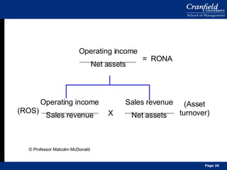 Operating income Sales revenue Operating income Net assets Sales revenue Net assets (Asset turnover) =  RONA (ROS) X © Professor Malcolm McDonald Page  