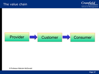 The value chain Provider Customer Consumer © Professor Malcolm McDonald Page  