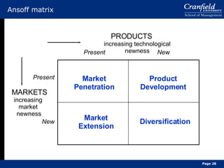 Ansoff matrix Market Penetration Product Development Market Extension Diversification Present New increasing technological newness increasing  market  newness Present New PRODUCTS MARKETS Page  