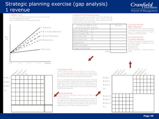Strategic planning exercise (gap analysis) 1 revenue Page  