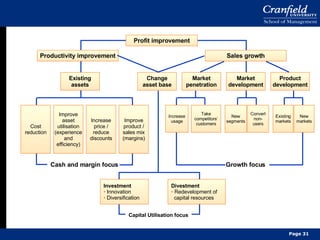 Profit improvement Productivity improvement Sales growth Product development Market development Market penetration Change asset base Existing assets Cost reduction Improve asset utilisation (experience and efficiency) Increase price / reduce discounts Improve product / sales mix (margins) Convert non- users New segments Take competitors’ customers Increase usage Growth focus Cash and margin focus Investment Innovation Diversification Divestment Redevelopment of capital resources Capital Utilisation focus Page  New markets Existing markets 