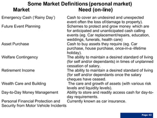 Some Market Definitions (personal market) Market Need (on-line) Emergency Cash (‘Rainy Day’) Cash to cover an undesired and unexpected event often the loss of/damage to property). Future Event Planning Schemes to protect and grow money  which are for anticipated and unanticipated cash calling events (eg. Car replacement/repairs, education, weddings, funerals, health care) Asset Purchase Cash to buy assets they require (eg. Car purchase, house purchase, once-in-a -lifetime holiday). Welfare Contingency The ability to maintain a desired standard of living (for self and/or dependants) in times of unplanned cessation of salary. Retirement Income The ability to maintain a desired standard of living (for self and/or dependants once the salary cheques have ceased. Wealth Care and Building  The care and growth of assets (with various risk levels and liquidity levels). Day-to-Day Money Management Ability to store and readily access cash for day-to-   day requirements. Personal Financial Protection and Currently known as car insurance. Security from Motor Vehicle Incidents Page  