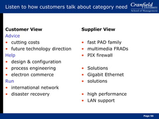 Listen to how customers talk about category need Customer View Advice cutting costs future technology direction Help design & configuration process engineering electron commerce Run international network disaster recovery Supplier View fast PAD family multimedia FRADs PIX firewall Solutions Gigabit Ethernet solutions high performance LAN support Page  