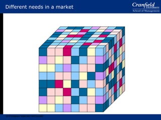 Different needs in a market © Professor Malcolm McDonald 