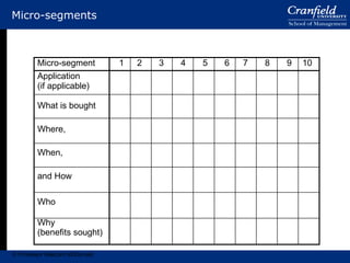 Micro-segments © Professor Malcolm McDonald Micro-segment 1 2 3 4 5 6 7 8 9 10 Application (if applicable) What is bought Where, When, and How Who Why (benefits sought) 