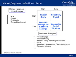 Market/segment selection criteria Business Strengths Market / segment attractiveness - Size - Growth - Profitability - Competitive intensity - Product Range - Product Efficacy - Service Quality (Including distribution) - Price - Associated Services (e.g. Technical advice) - Reputation / Image High Low Low High Maintain/ manage for sustained earnings Invest / Grow Manage for Cash / Withdraw Selectively Invest © Professor Malcolm McDonald Page  