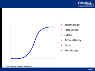 Technology Production Sales Accountancy Fads Marketing © Professor Malcolm McDonald Page  