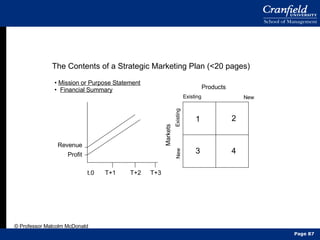 The Contents of a Strategic Marketing Plan ( <20 pages) Mission or Purpose Statement Financial Summary Revenue Profit t.0 T+1 T+2 T+3 Products Markets Existing New New Existing 1 2 3 4 © Professor Malcolm McDonald Page  