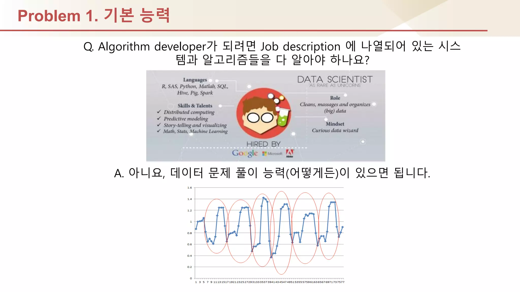 Problem 1. 기본 능력
A. 아니요, 데이터 문제 풀이 능력(어떻게듞)이 있으면 됩니다.
Q. Algorithm developer가 되려면 Job description 에 나열되어 있는 시스
템과 알고리즘들을 다 알아야 하나요?
 