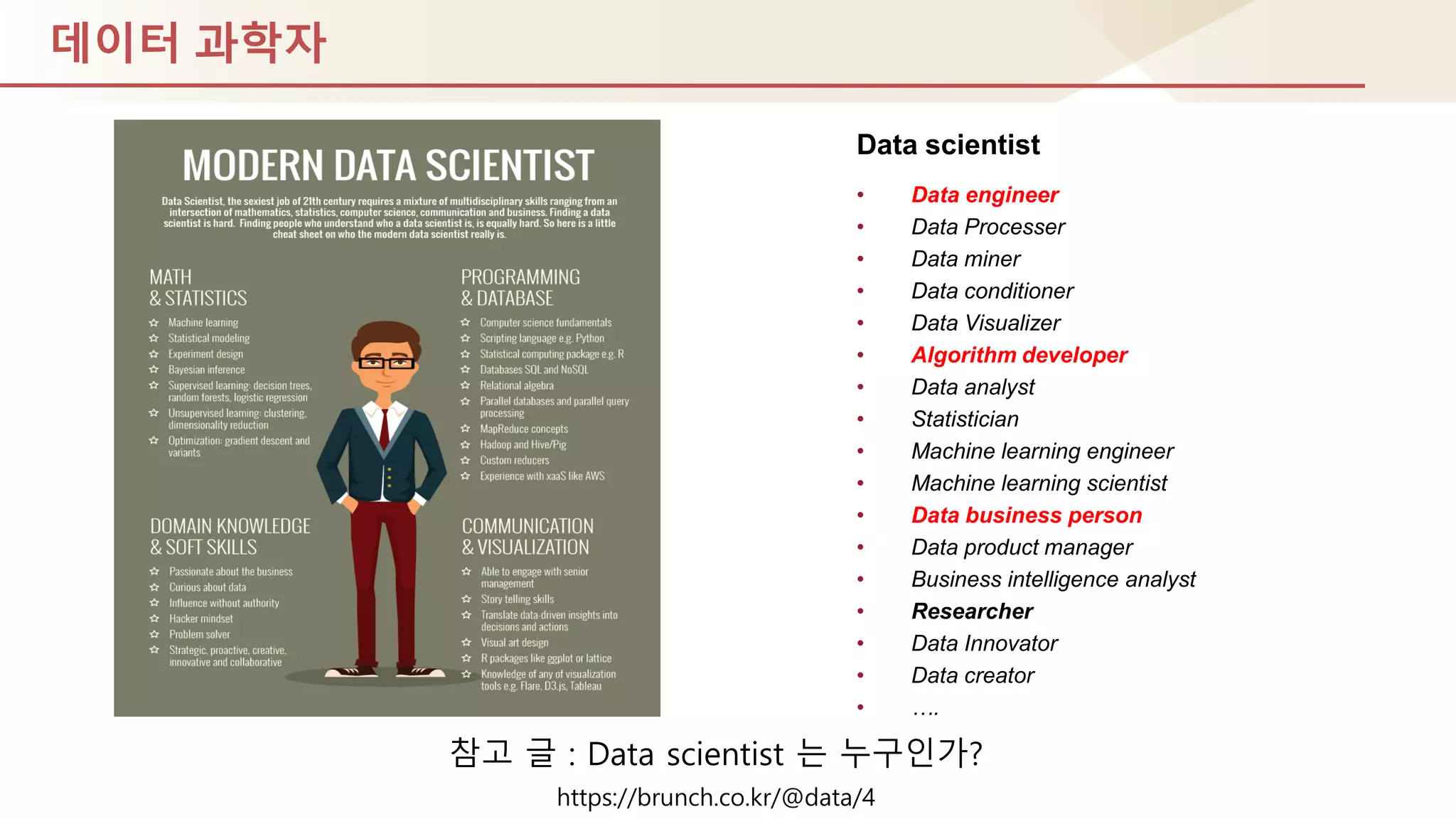 데이터 과학자
참고 글 : Data scientist 는 누구인가?
https://brunch.co.kr/@data/4
Data scientist
• Data engineer
• Data Processer
• Data miner
• Data conditioner
• Data Visualizer
• Algorithm developer
• Data analyst
• Statistician
• Machine learning engineer
• Machine learning scientist
• Data business person
• Data product manager
• Business intelligence analyst
• Researcher
• Data Innovator
• Data creator
• ….
 