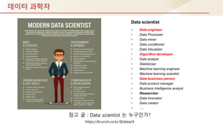데이터 과학자
참고 글 : Data scientist 는 누구인가?
https://brunch.co.kr/@data/4
Data scientist
• Data engineer
• Data Processer
• Data miner
• Data conditioner
• Data Visualizer
• Algorithm developer
• Data analyst
• Statistician
• Machine learning engineer
• Machine learning scientist
• Data business person
• Data product manager
• Business intelligence analyst
• Researcher
• Data Innovator
• Data creator
• ….
 