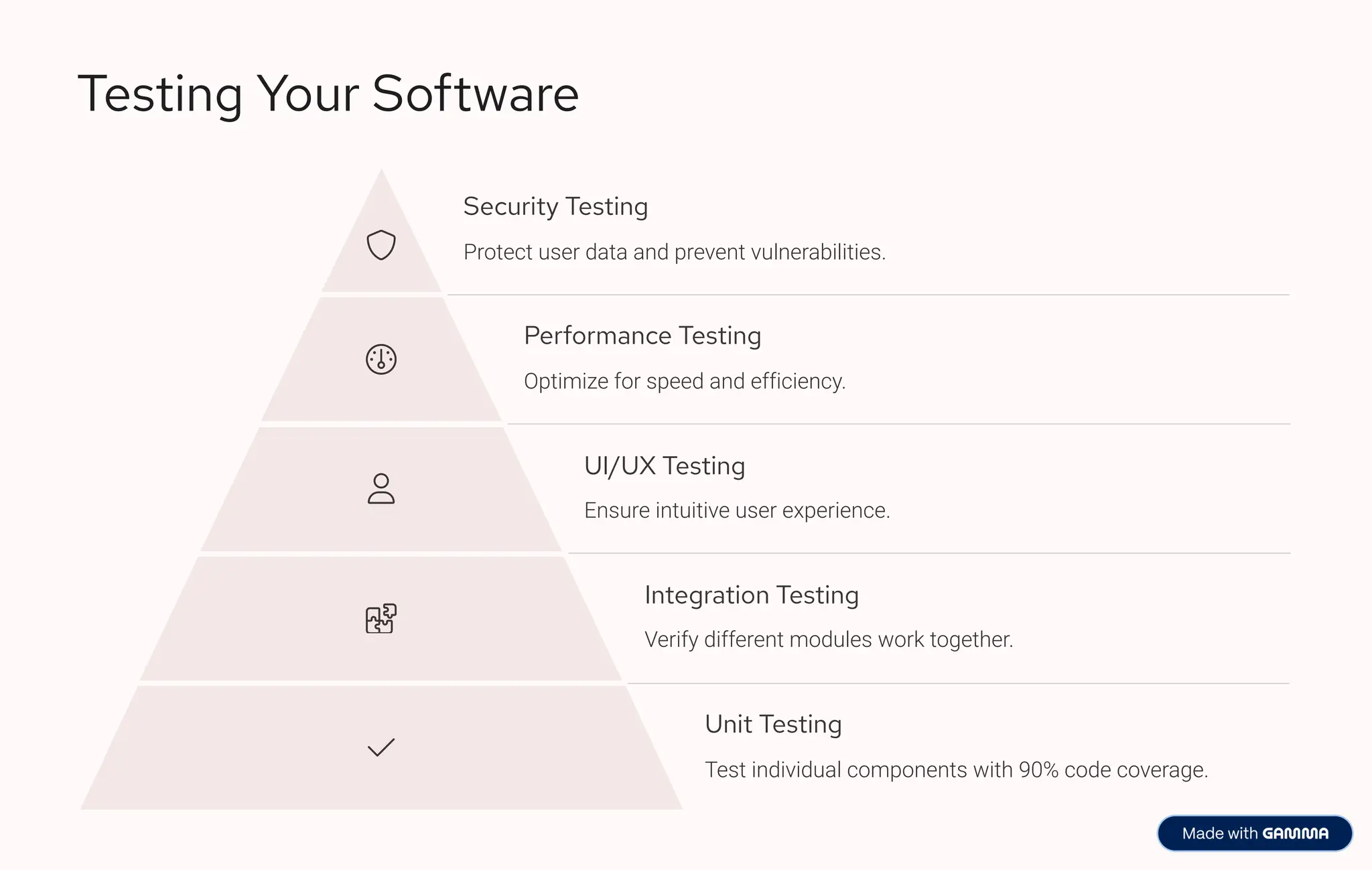 Testing Your Software
Security Testing
Protect user data and prevent vulnerabilities.
Performance Testing
Optimize for speed and efficiency.
UI/UX Testing
Ensure intuitive user experience.
Integration Testing
Verify different modules work together.
Unit Testing
Test individual components with 90% code coverage.
 