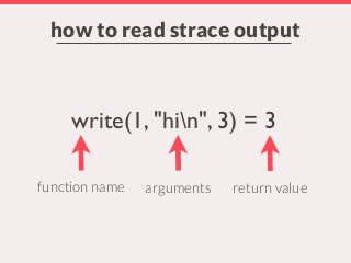 write(1, "hin", 3) = 3
function name arguments return value
how to read strace output
 