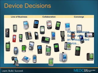 Device Decisions When someone Senior asks for an unsupported device... Line of Business Collaboration Concierge 