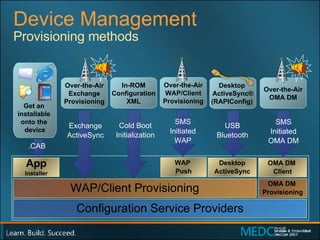 Device Management Provisioning methods WAP/Client Provisioning OMA DM  Provisioning OMA DM  Client Desktop ActiveSync WAP  Push App Installer USB Bluetooth .CAB SMS Initiated OMA DM SMS Initiated WAP Exchange ActiveSync In-ROM Configuration XML Cold Boot Initialization Configuration Service Providers Over-the-Air OMA DM Over-the-Air Exchange Provisioning Over-the-Air WAP/Client Provisioning Desktop  ActiveSync® (RAPIConfig)  New New Get an  installable  onto the  device 