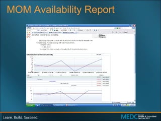 MOM Availability Report 