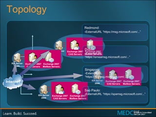 Topology Dublin: - ExternalURL “https://emeamsg.microsoft.com/...” Singapore: -ExternalURL “https://apsmsg.microsoft.com/...” Sao Paulo: -ExternalURL “https://spamsg.microsoft.com/...” Redmond: - ExternalURL “https://msg.microsoft.com/...” 