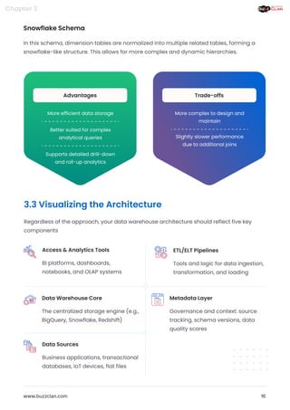 Future-Proof Your Data: Design a Cloud-Ready Warehouse | PDF