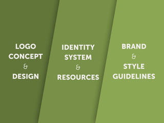 LOGO
CONCEPT
&
DESIGN
IDENTITY
SYSTEM
&
RESOURCES
BRAND
&
STYLE
GUIDELINES
 