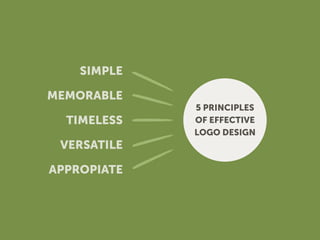 5 PRINCIPLES
OF EFFECTIVE
LOGO DESIGN
SIMPLE
MEMORABLE
TIMELESS
VERSATILE
APPROPIATE
 